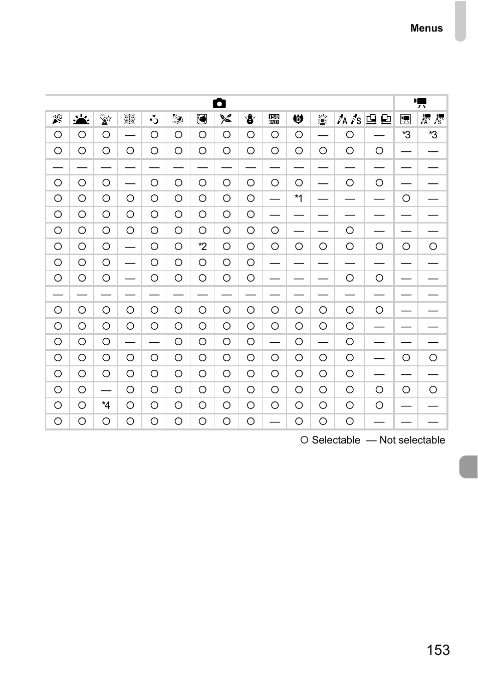 Canon IXUS 990IS User Manual | Page 153 / 162
