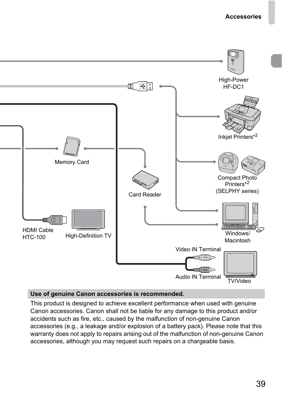 Canon IXUS 990IS User Manual | Page 39 / 162