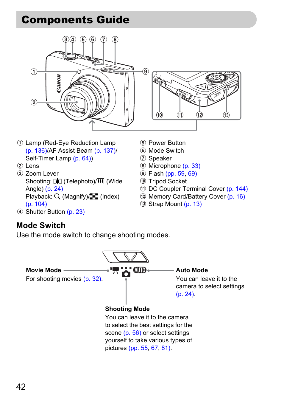 Components guide, Mode switch | Canon IXUS 990IS User Manual | Page 42 / 162