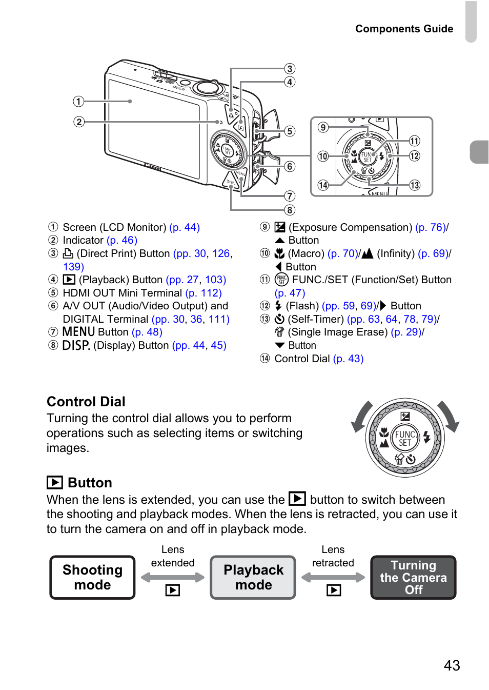 Control dial, 1 button, Shooting mode playback mode | Canon IXUS 990IS User Manual | Page 43 / 162
