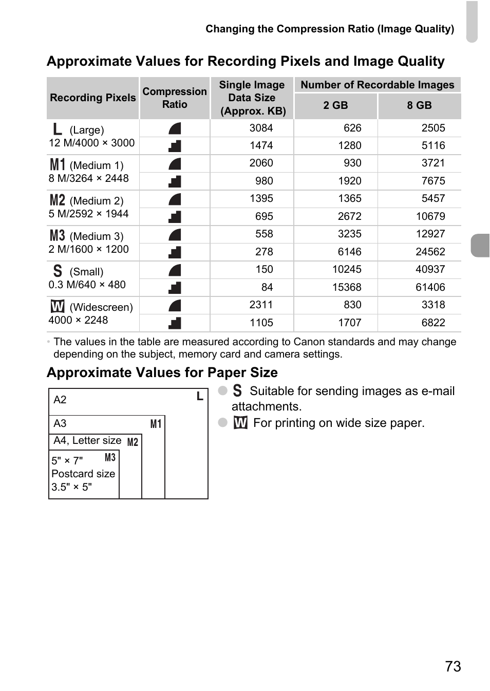 Approximate values for paper size | Canon IXUS 990IS User Manual | Page 73 / 162