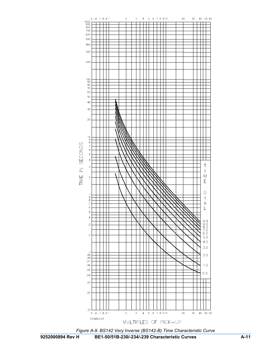 A-11 | Basler Electric BE1-50/51B-230 User Manual | Page 67 / 76