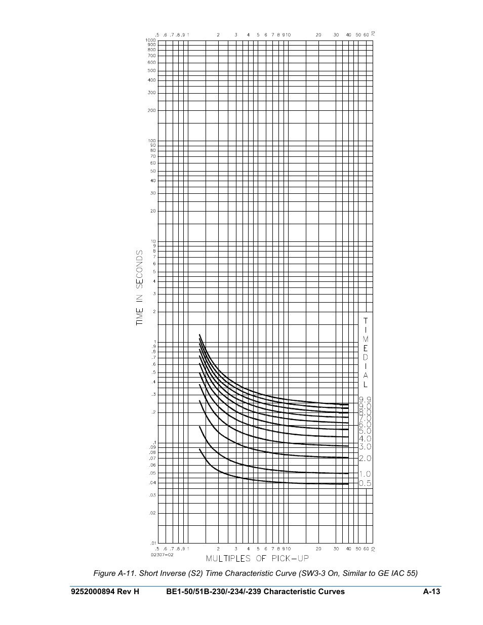 A-13 | Basler Electric BE1-50/51B-230 User Manual | Page 69 / 76