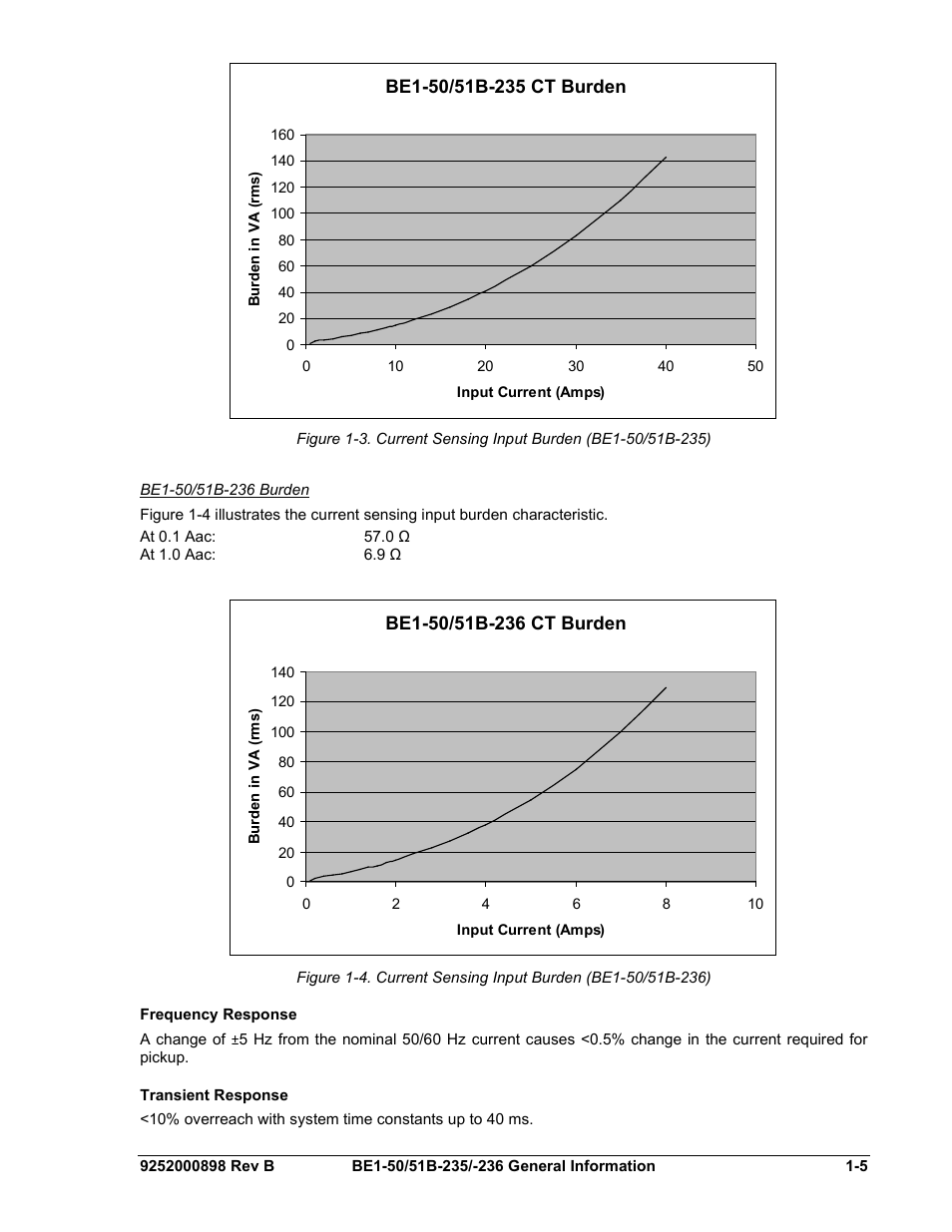 Be1-50/51b-236 burden, Frequency response, Transient response | Frequency response -5, Transient response -5 | Basler Electric BE1-50/51B-235 User Manual | Page 15 / 68