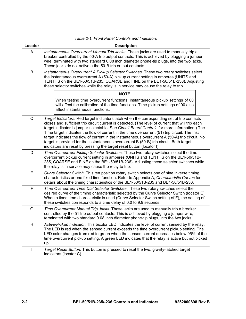 Table 2-1. front panel controls and indicators, N table 2-1, Table 2-1 | Basler Electric BE1-50/51B-235 User Manual | Page 22 / 68