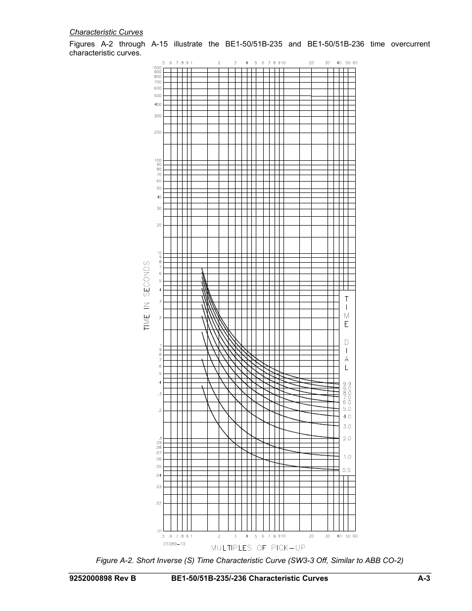 Characteristic curves | Basler Electric BE1-50/51B-235 User Manual | Page 51 / 68