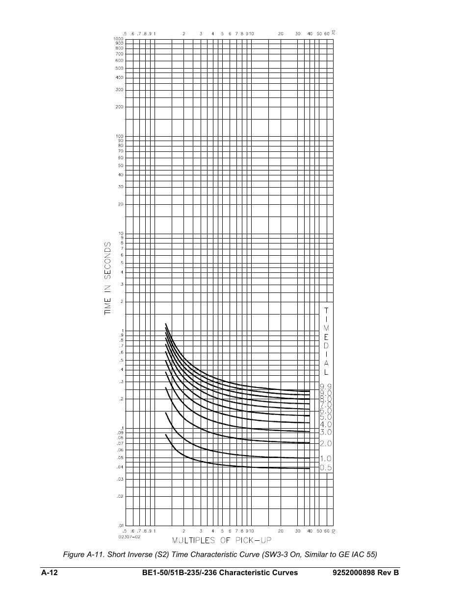 A-12 | Basler Electric BE1-50/51B-235 User Manual | Page 60 / 68