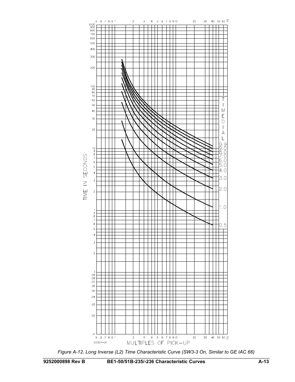 A-13 | Basler Electric BE1-50/51B-235 User Manual | Page 61 / 68