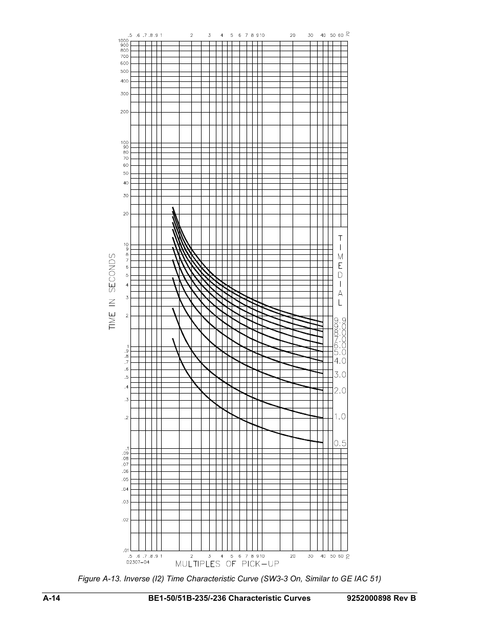 A-14 | Basler Electric BE1-50/51B-235 User Manual | Page 62 / 68