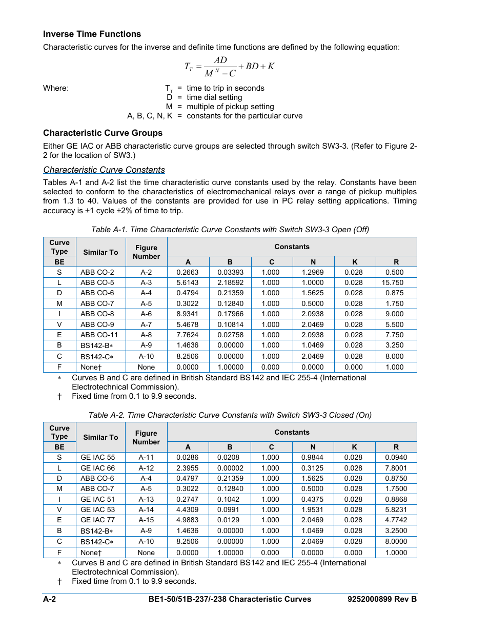 Inverse time functions, Characteristic curve groups, Characteristic curve constants | Kbd c m ad t | Basler Electric BE1-50/51B-237 User Manual | Page 52 / 70