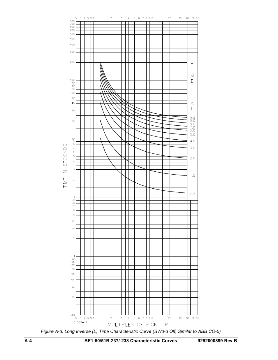 Basler Electric BE1-50/51B-237 User Manual | Page 54 / 70