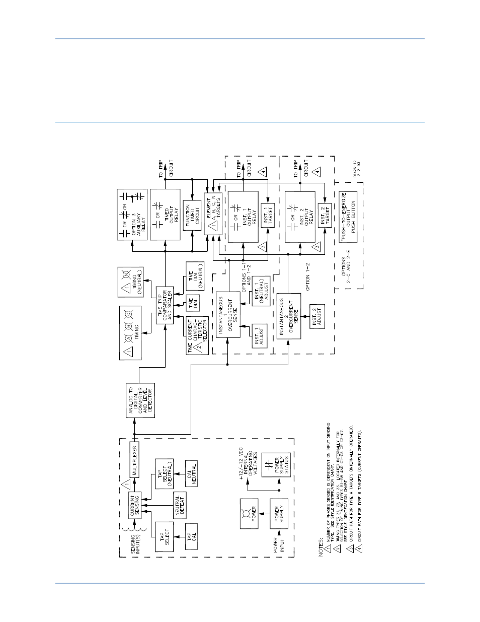 Functional description, Block diagram analysis | Basler Electric BE1-51 User Manual | Page 15 / 100