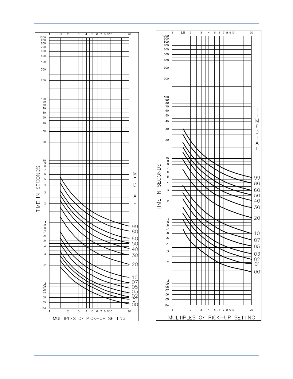 Basler Electric BE1-51 User Manual | Page 61 / 100