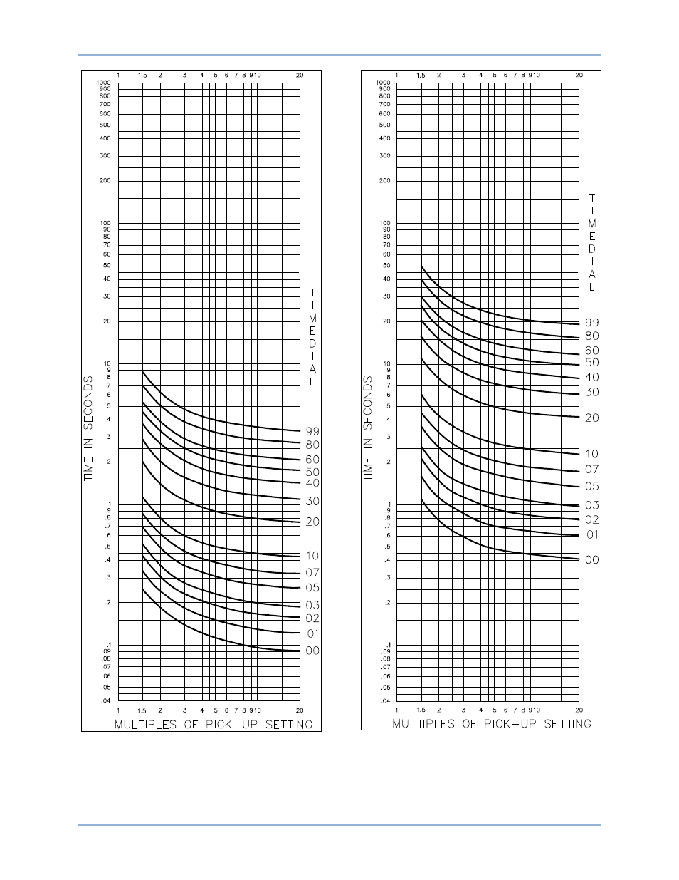 Basler Electric BE1-51 User Manual | Page 63 / 100