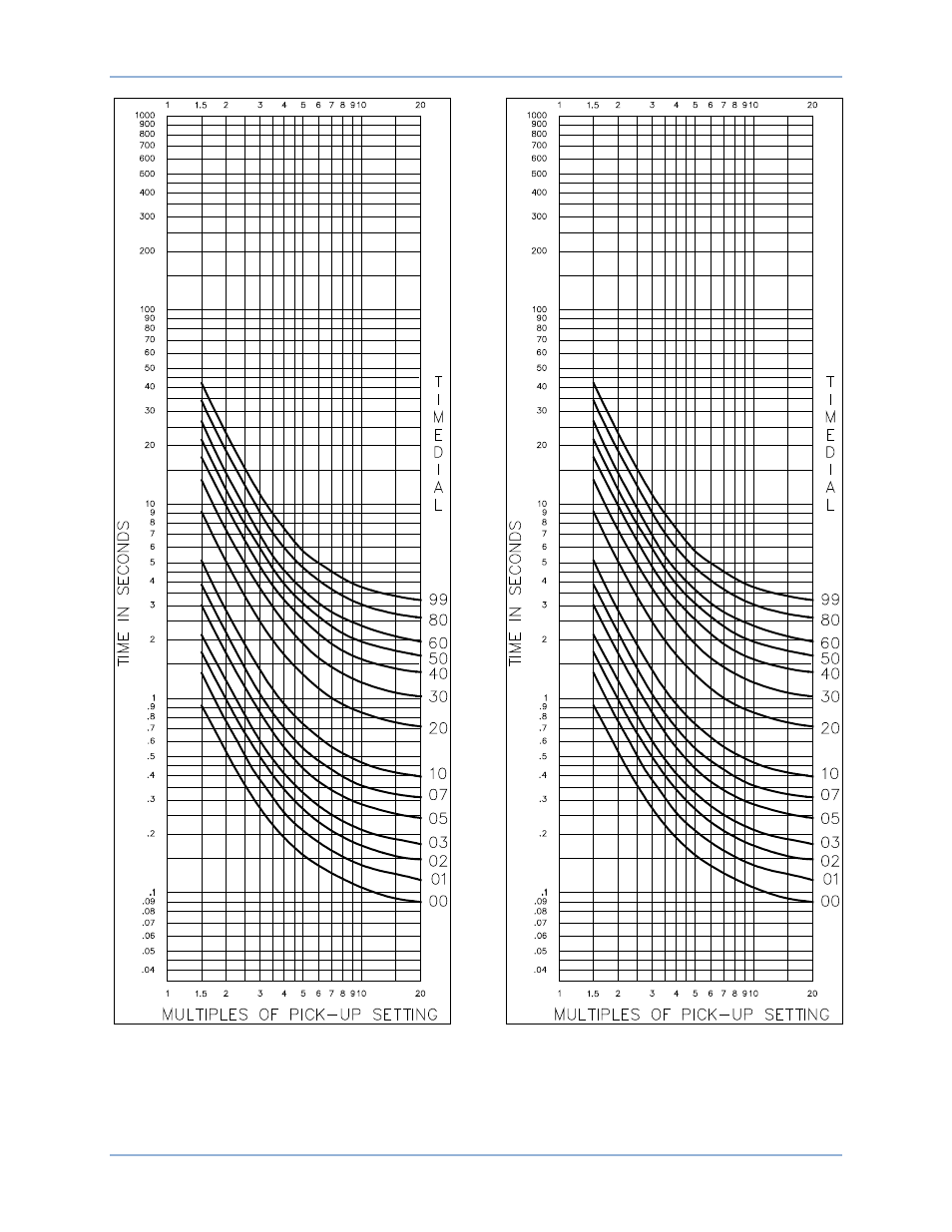 Basler Electric BE1-51 User Manual | Page 65 / 100