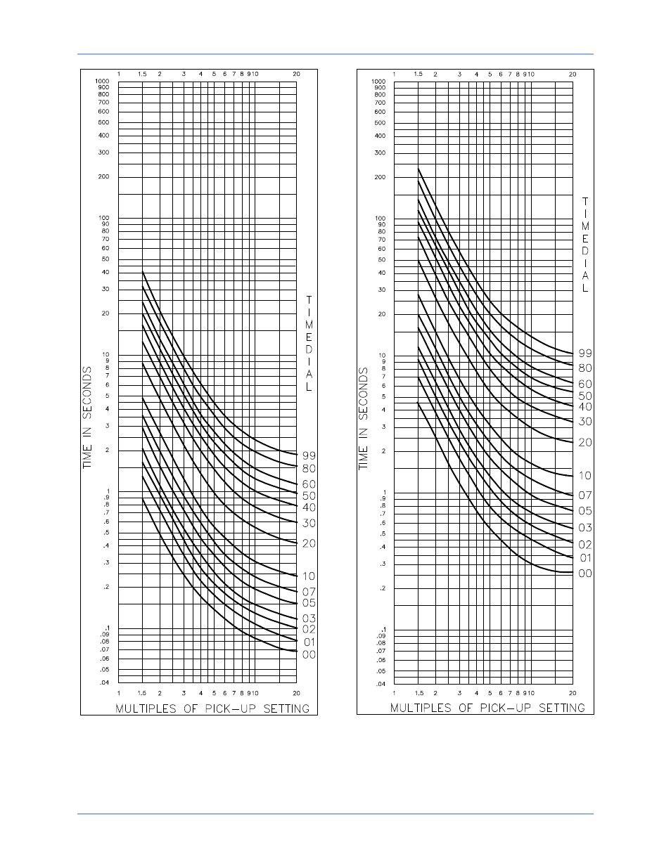 Basler Electric BE1-51 User Manual | Page 66 / 100