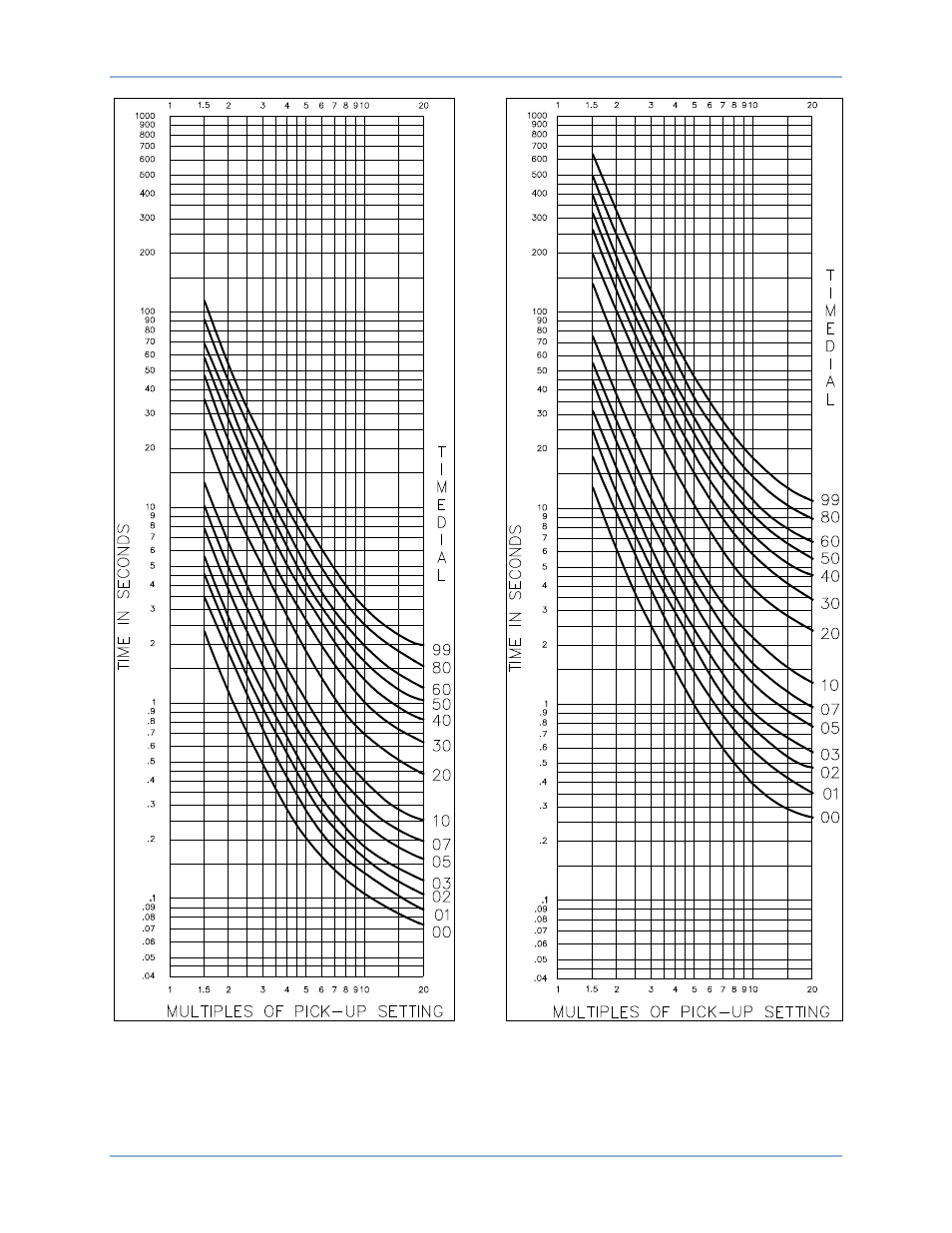 Basler Electric BE1-51 User Manual | Page 67 / 100