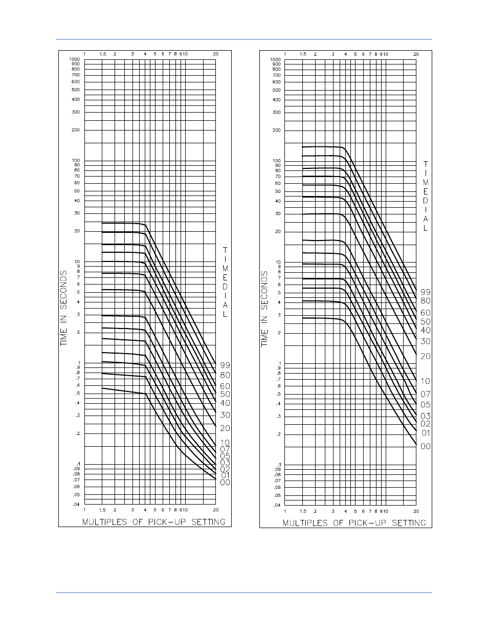 Basler Electric BE1-51 User Manual | Page 75 / 100