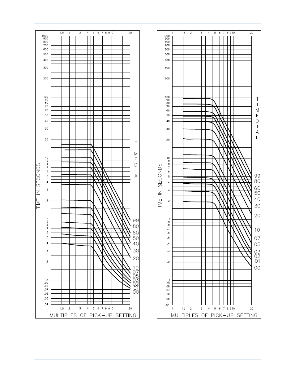 Basler Electric BE1-51 User Manual | Page 76 / 100