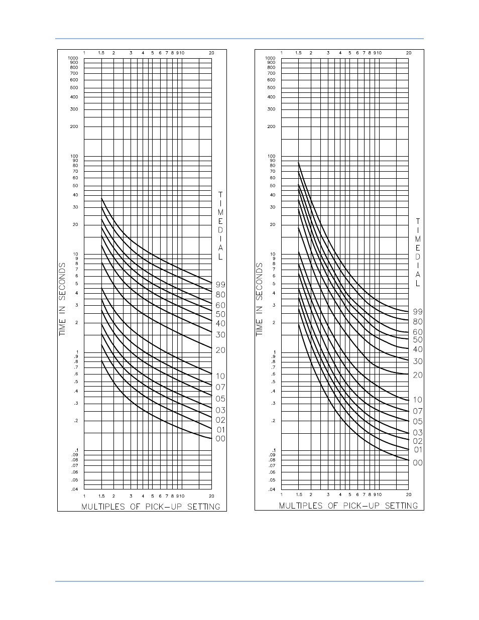 Basler Electric BE1-51 User Manual | Page 78 / 100