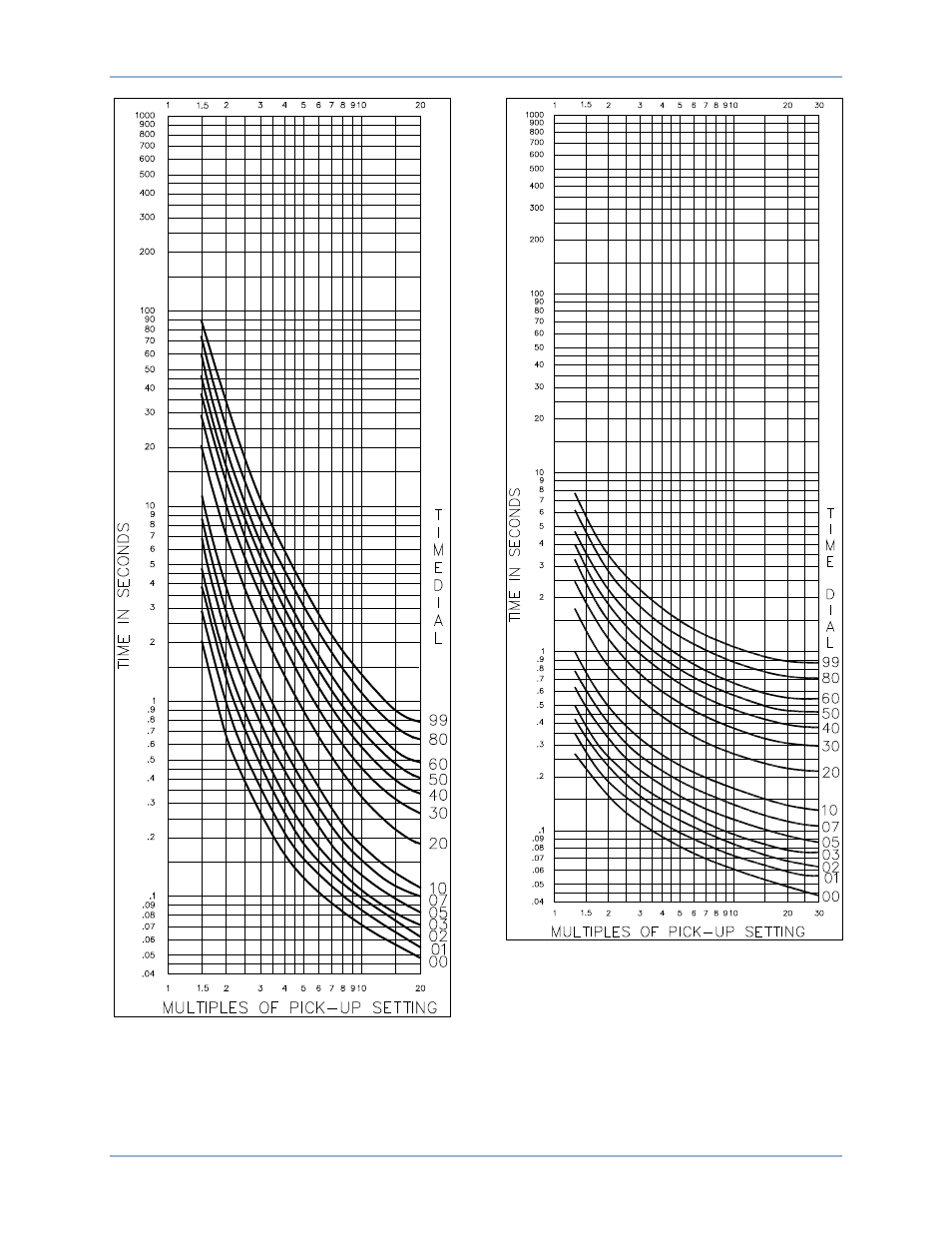 Basler Electric BE1-51 User Manual | Page 79 / 100