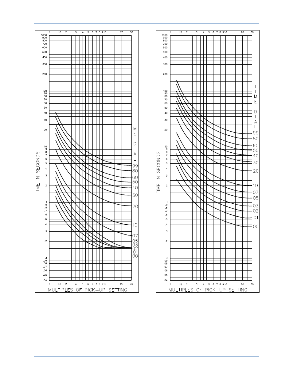 Time overcurrent characteristic curves be1-51 | Basler Electric BE1-51 User Manual | Page 80 / 100