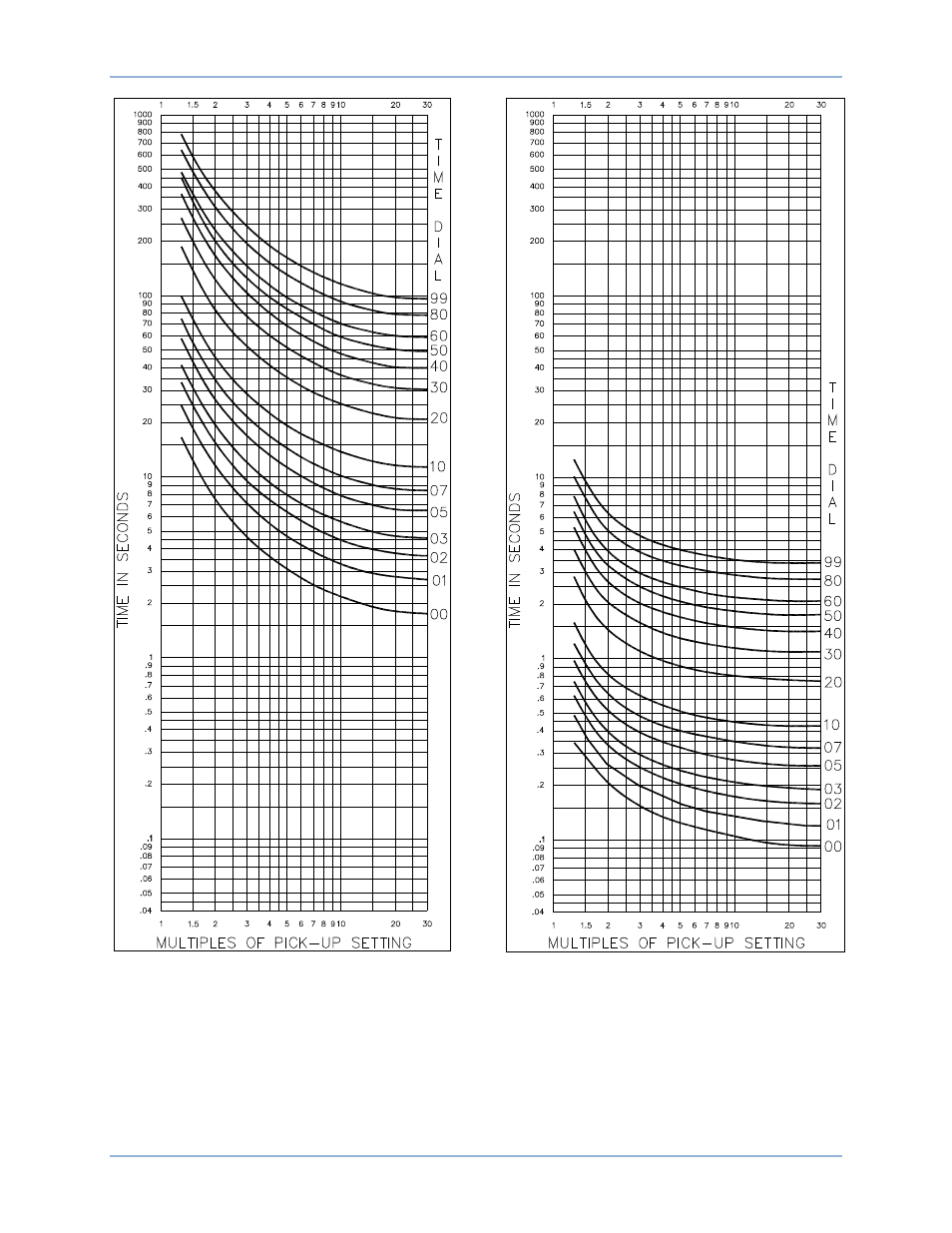 Be1-51 time overcurrent characteristic curves | Basler Electric BE1-51 User Manual | Page 81 / 100