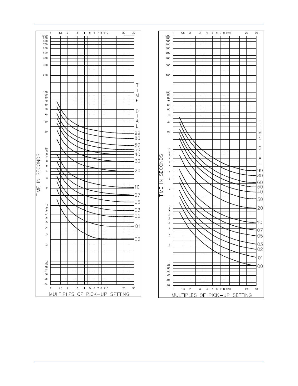 Time overcurrent characteristic curves be1-51 | Basler Electric BE1-51 User Manual | Page 82 / 100