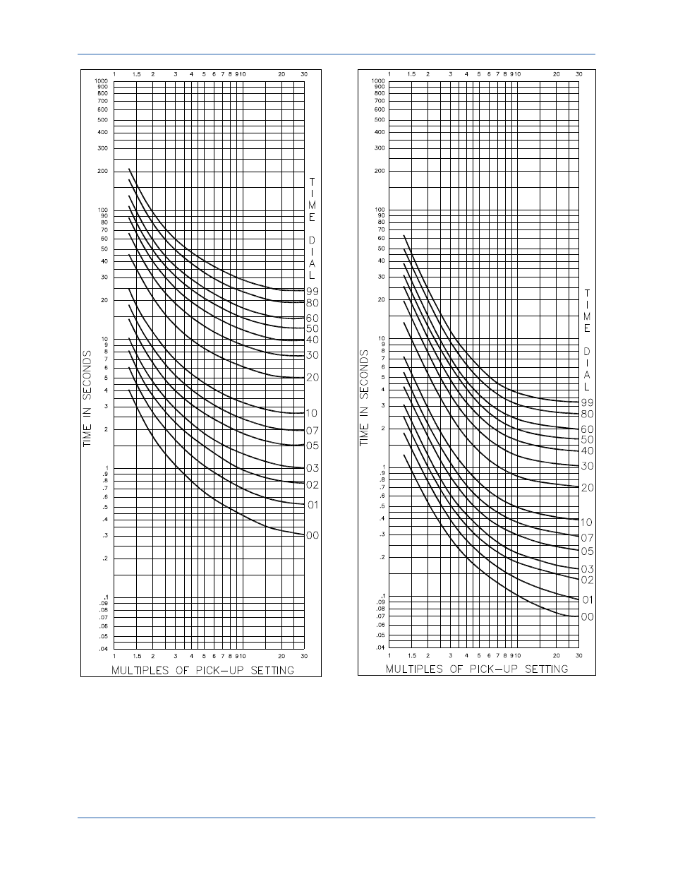 Basler Electric BE1-51 User Manual | Page 83 / 100