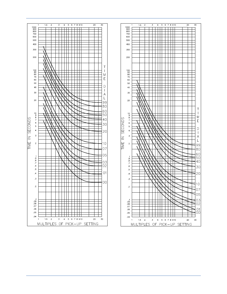 Time overcurrent characteristic curves be1-51 | Basler Electric BE1-51 User Manual | Page 84 / 100