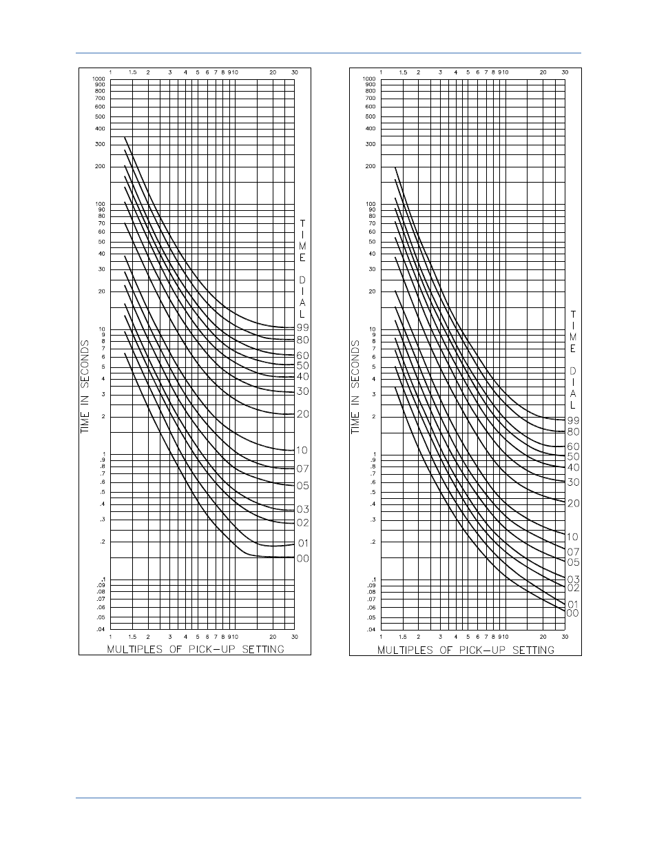 Be1-51 time overcurrent characteristic curves | Basler Electric BE1-51 User Manual | Page 85 / 100