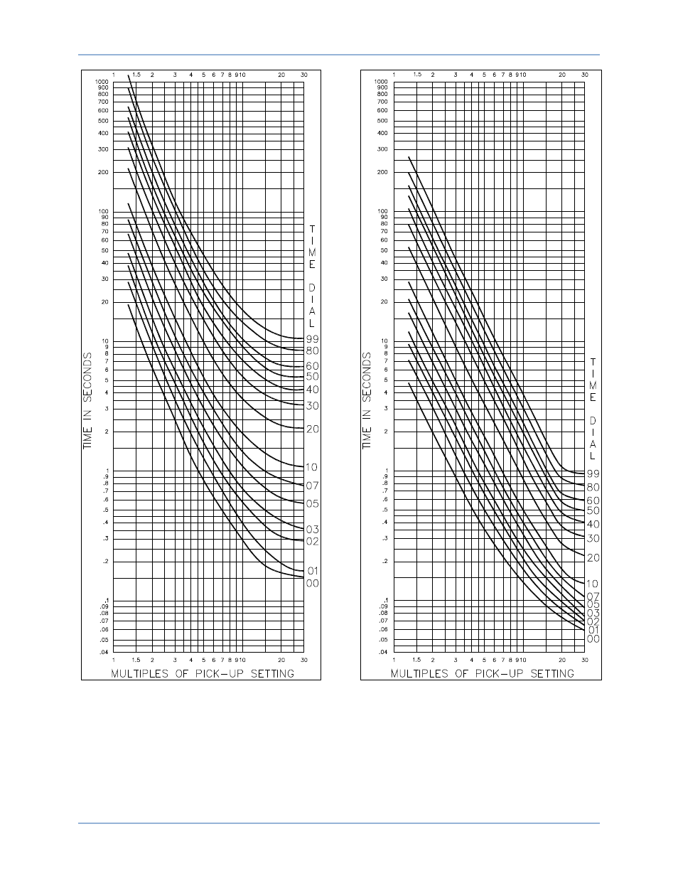 Time overcurrent characteristic curves be1-51 | Basler Electric BE1-51 User Manual | Page 86 / 100