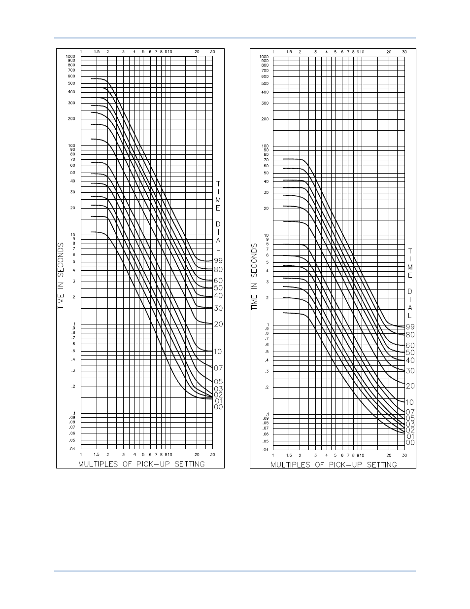 Time overcurrent characteristic curves be1-51 | Basler Electric BE1-51 User Manual | Page 90 / 100
