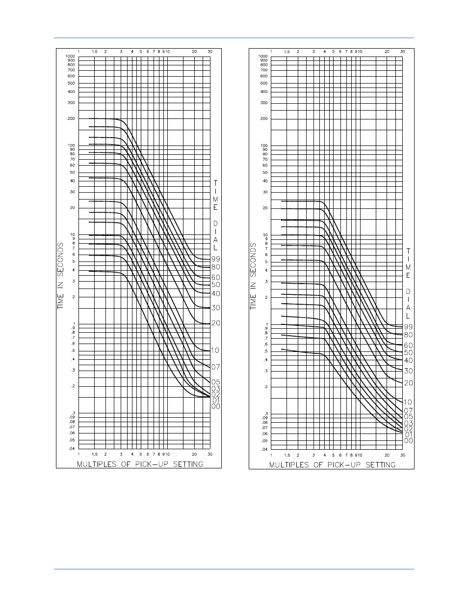 Be1-51 time overcurrent characteristic curves | Basler Electric BE1-51 User Manual | Page 93 / 100