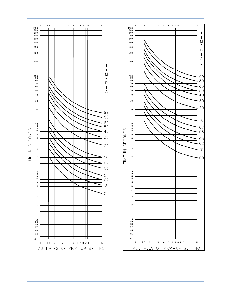 Basler Electric BE1-51/27C User Manual | Page 74 / 112