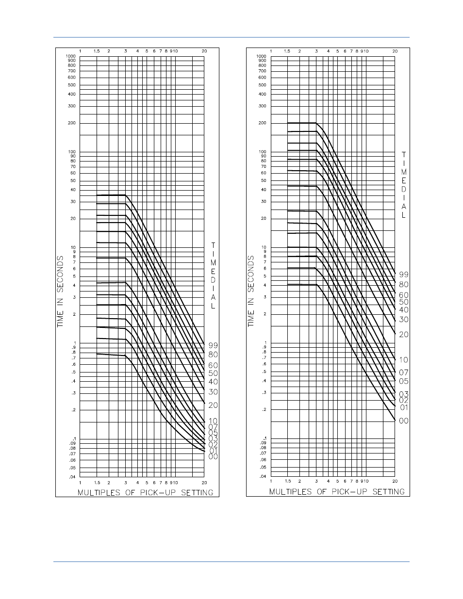 Basler Electric BE1-51/27C User Manual | Page 86 / 112