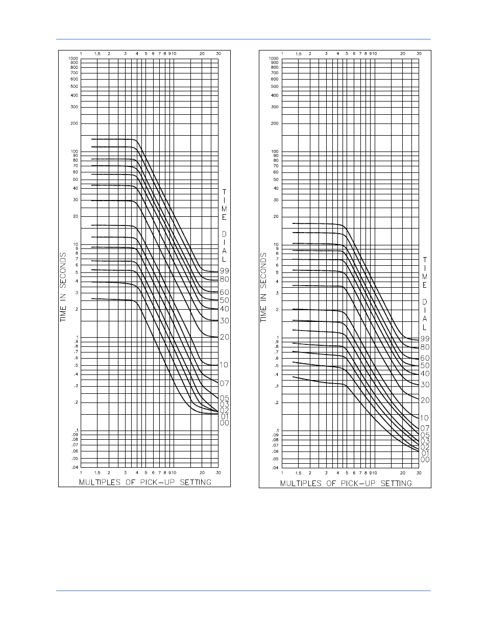 Basler Electric BE1-51/27R User Manual | Page 108 / 114