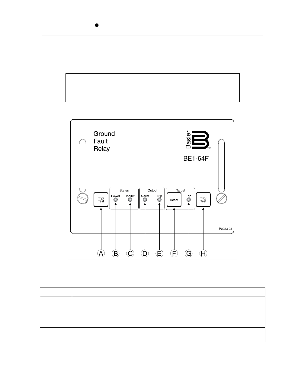 Human-machine interface, Controls and indicators, Section 2 | Human-machine interface -1, Controls and indicators -1 | Basler Electric BE1-64F User Manual | Page 13 / 30