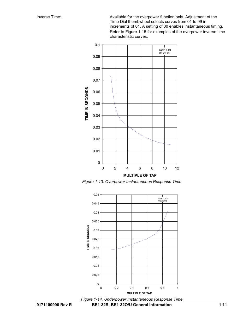 Basler Electric BE1-32R User Manual | Page 21 / 82