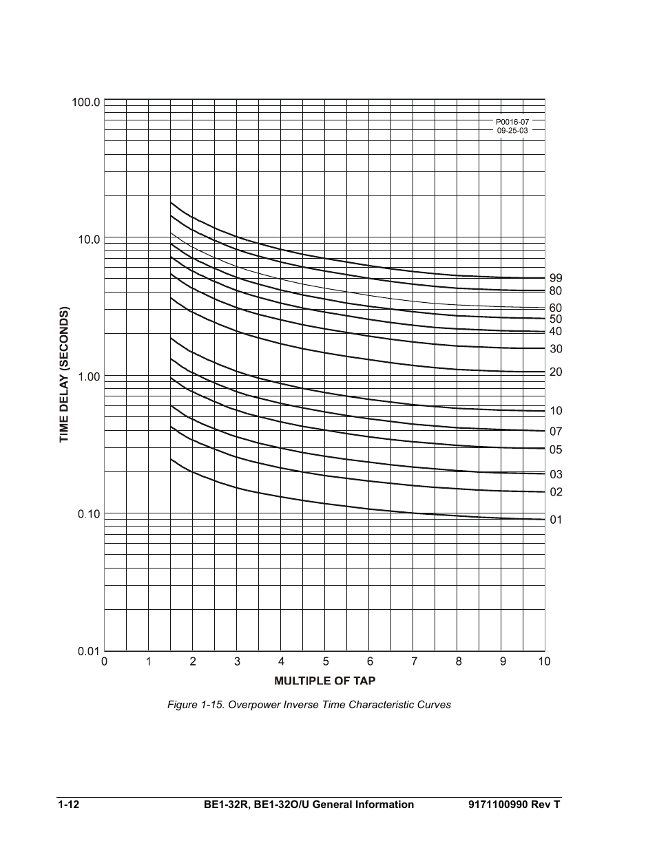 Basler Electric BE1-32R User Manual | Page 22 / 82