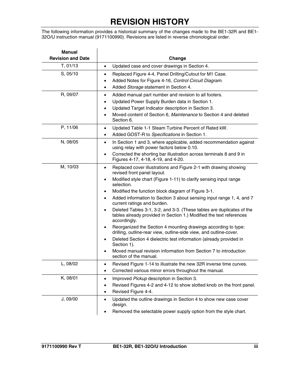 Revision history | Basler Electric BE1-32R User Manual | Page 5 / 82