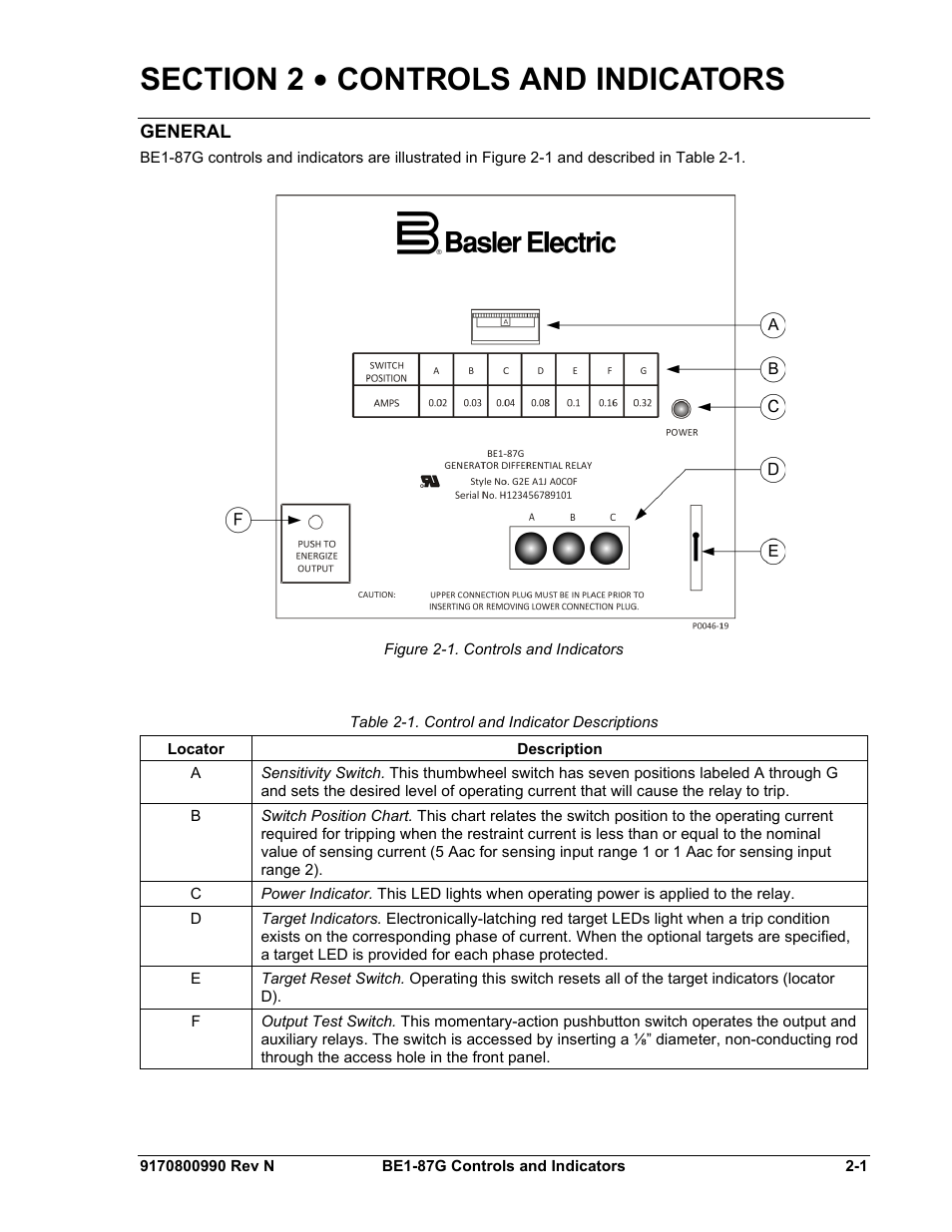 General, Section 2 • controls and indicators -1, General -1 | Figure 2-1. controls and indicators -1, Table 2-1. control and indicator descriptions -1 | Basler Electric BE1-87G User Manual | Page 21 / 68