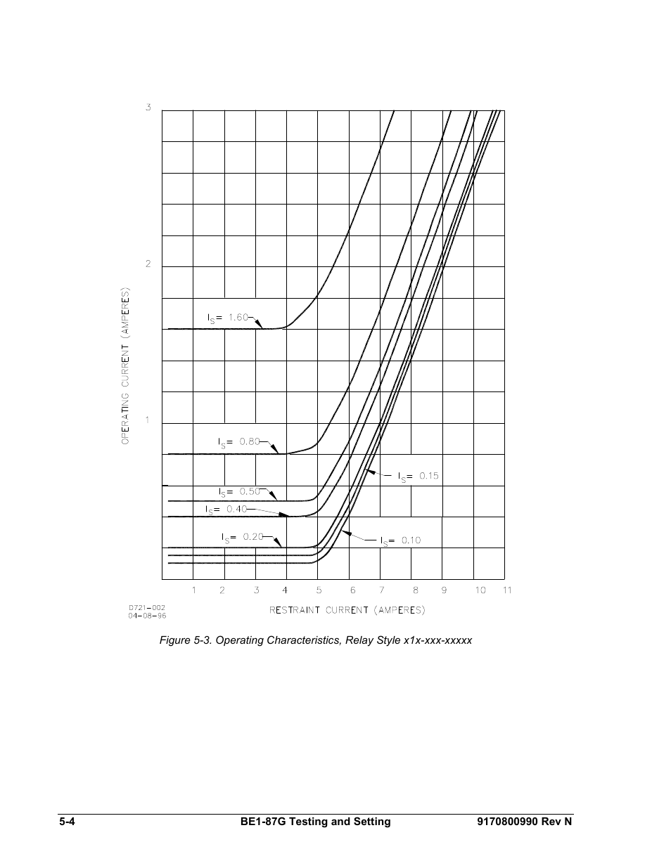 Basler Electric BE1-87G User Manual | Page 60 / 68
