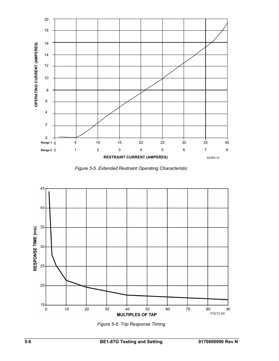 Figure 5-6. pickup response timing -6 | Basler Electric BE1-87G User Manual | Page 62 / 68