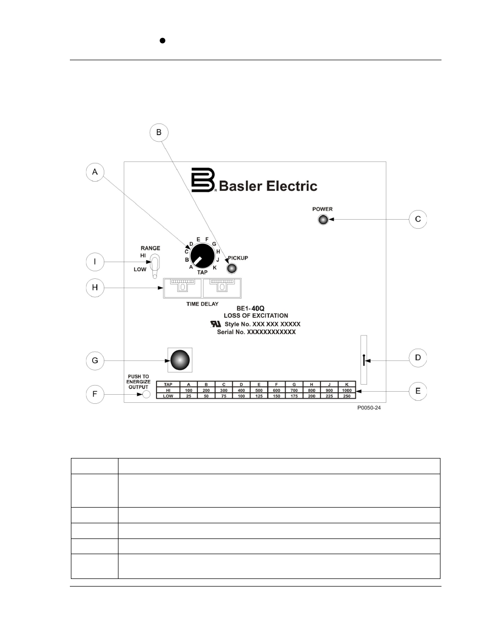 2 - controls and indicators, Introduction, Section 2 | Controls and indicators -1 | Basler Electric BE1-40Q User Manual | Page 15 / 48