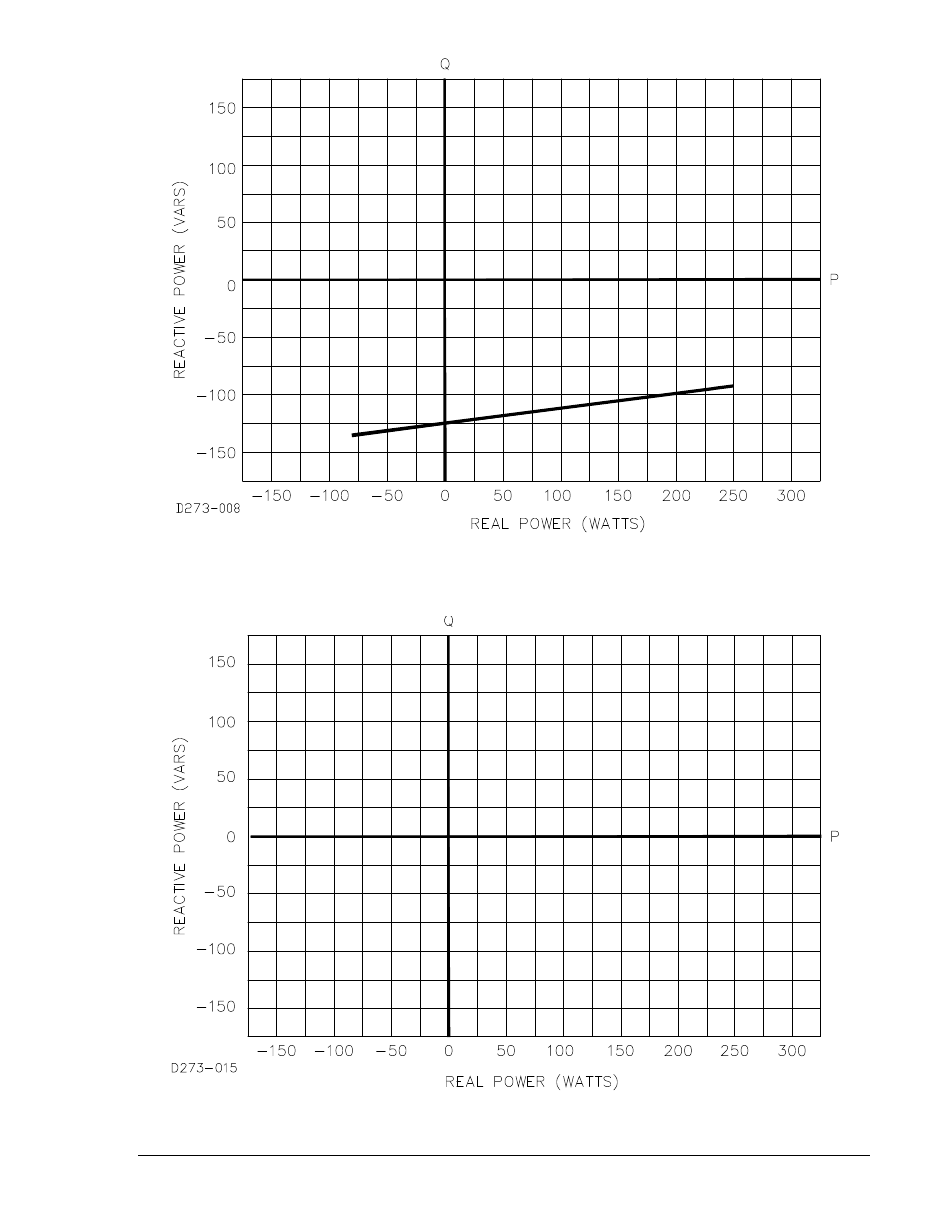 N figure, Figure 5-4, Figure 5-3 | Basler Electric BE1-40Q User Manual | Page 45 / 48