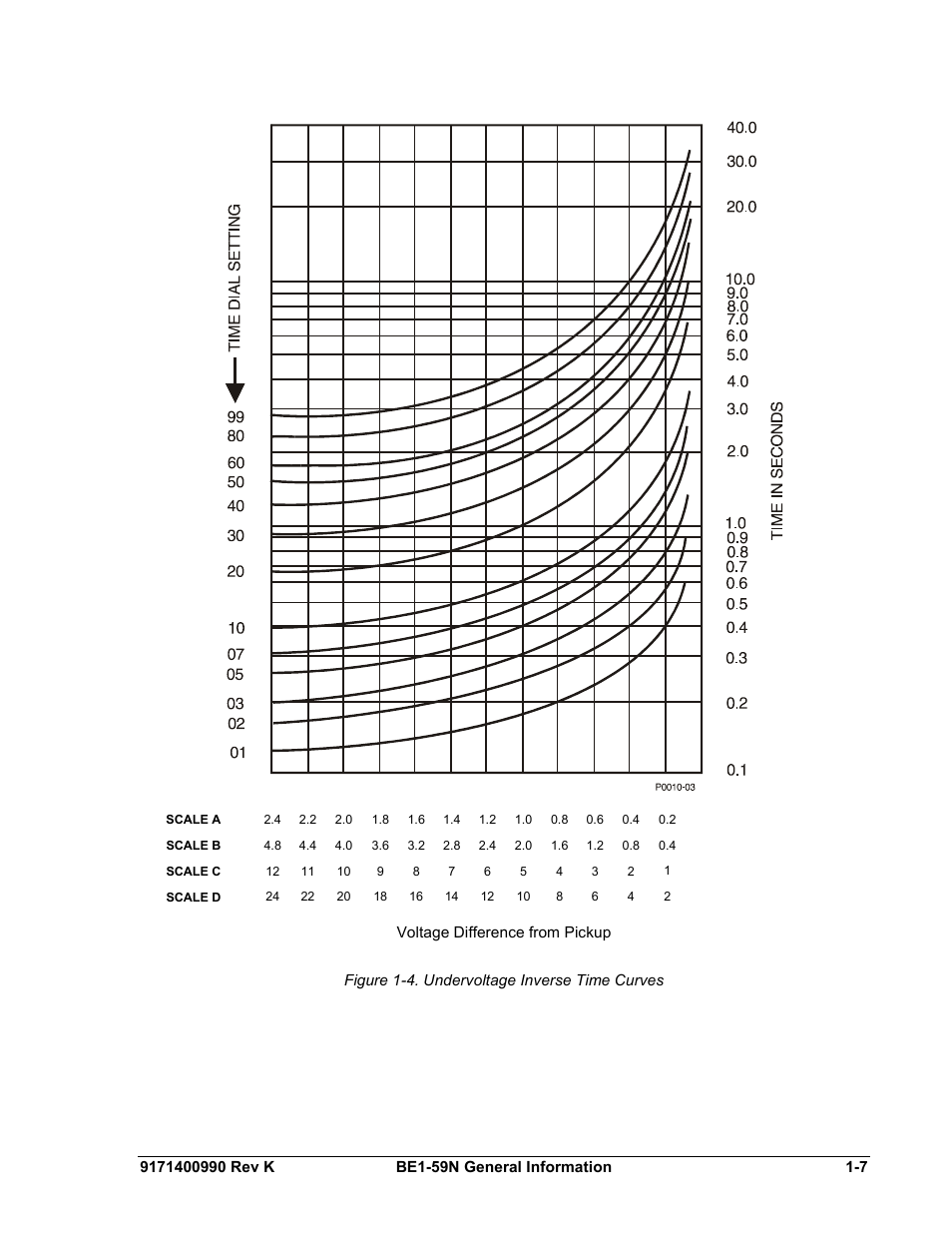 Basler Electric BE1-59N User Manual | Page 15 / 40