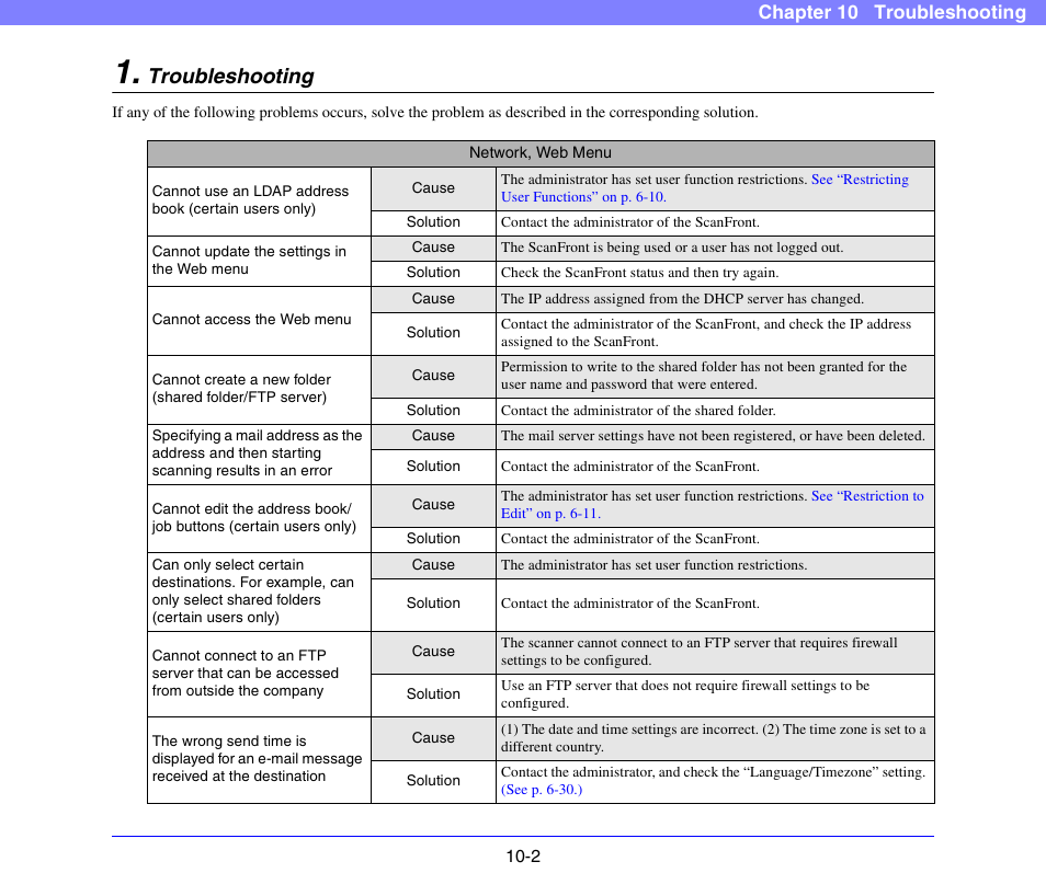 Troubleshooting, Troubleshooting -2 | Canon SCANFRONT 300P User Manual | Page 173 / 193