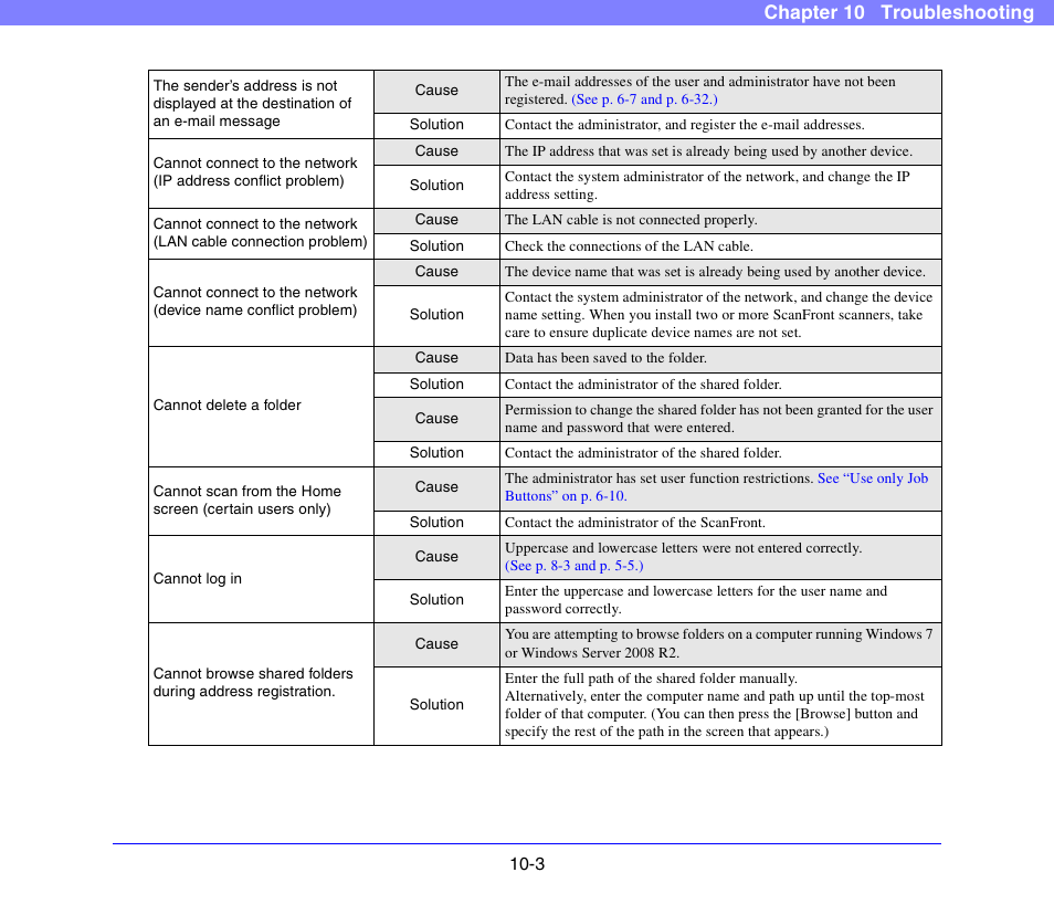 Chapter 10 troubleshooting | Canon SCANFRONT 300P User Manual | Page 174 / 193