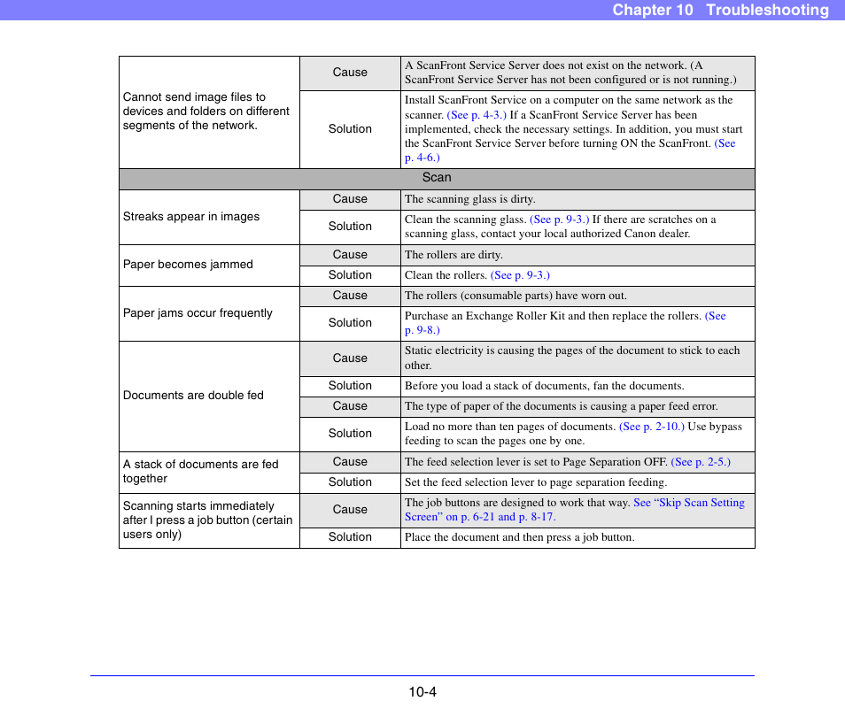 Chapter 10 troubleshooting | Canon SCANFRONT 300P User Manual | Page 175 / 193